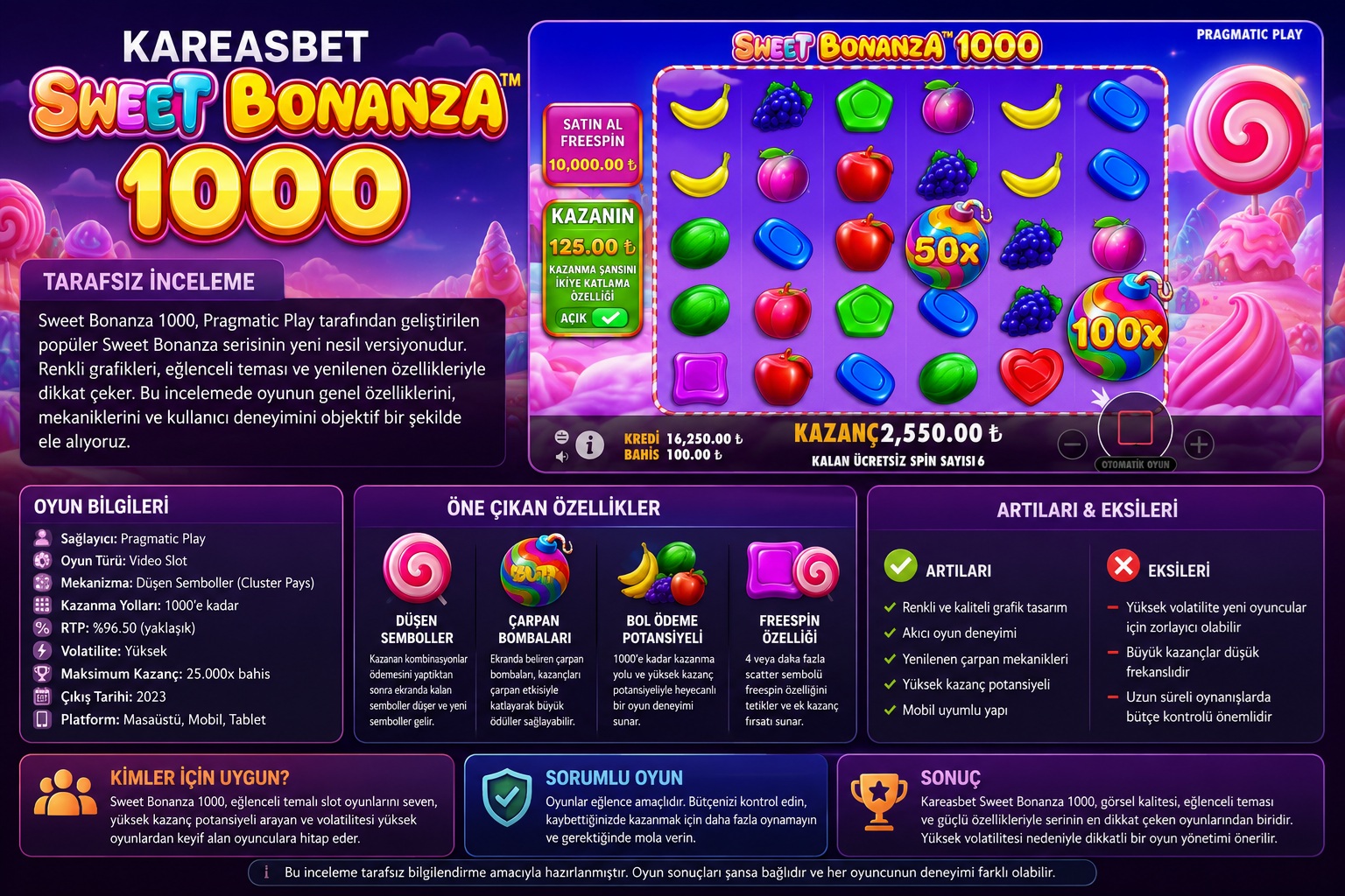 kareasbet sweet bonanza 1000